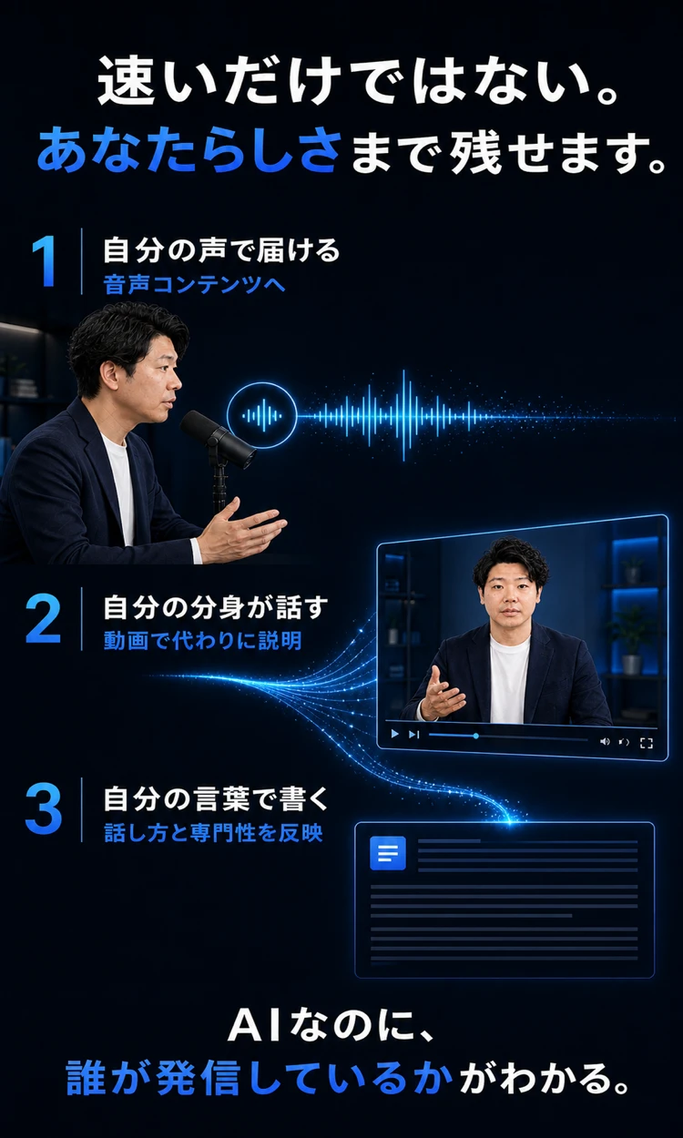 自分の声、分身、言葉をAIで活用する