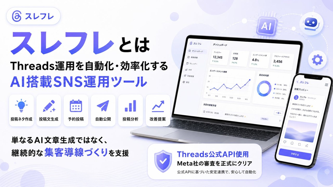 Threads公式API対応のAI搭載SNS運用ツール「スレフレ」のメインビジュアル